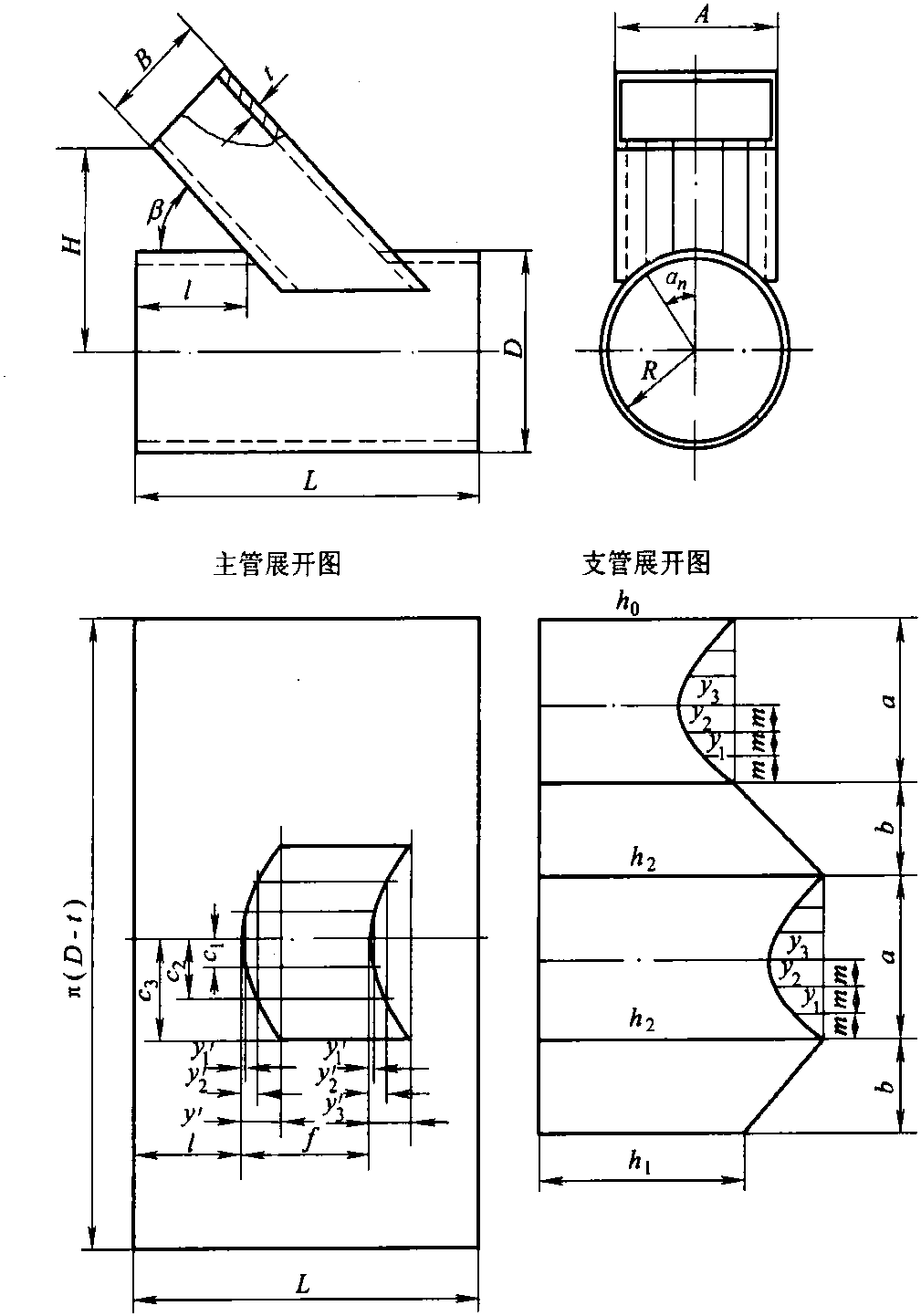 二、矩形管斜交圓管展開計算